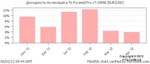  Pyramid Pro v.8.01MA -    
